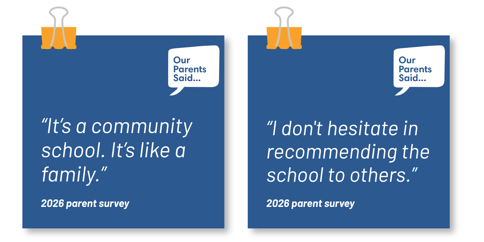 “It’s a community school. It’s like a family.” / “I don't hesitate in recommending the school to others.”  2026 Parent Survey Quotes